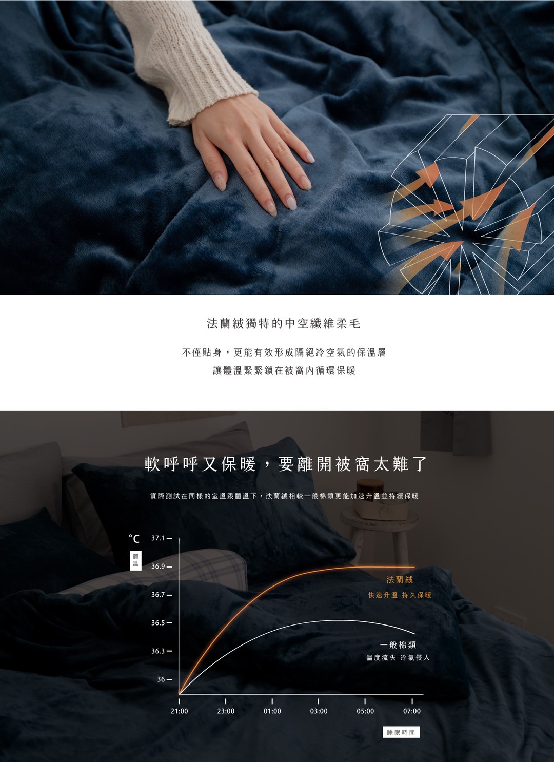 月光霧藍 - 羊羔絨輕柔暖毯 / 法蘭絨