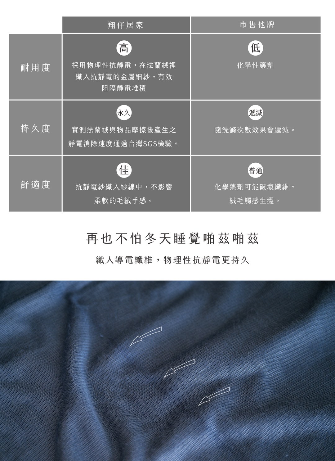 月光霧藍 - 羊羔絨暖暖厚被 / 法蘭絨