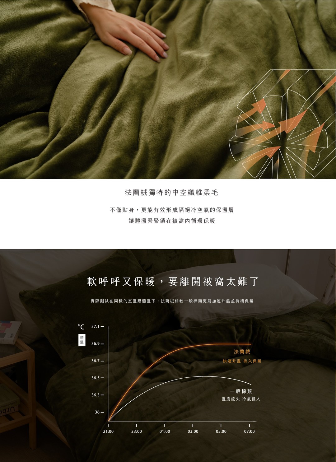 森林濃綠 - 法蘭絨四件組 ( 床包 + 被套  + 枕套 )