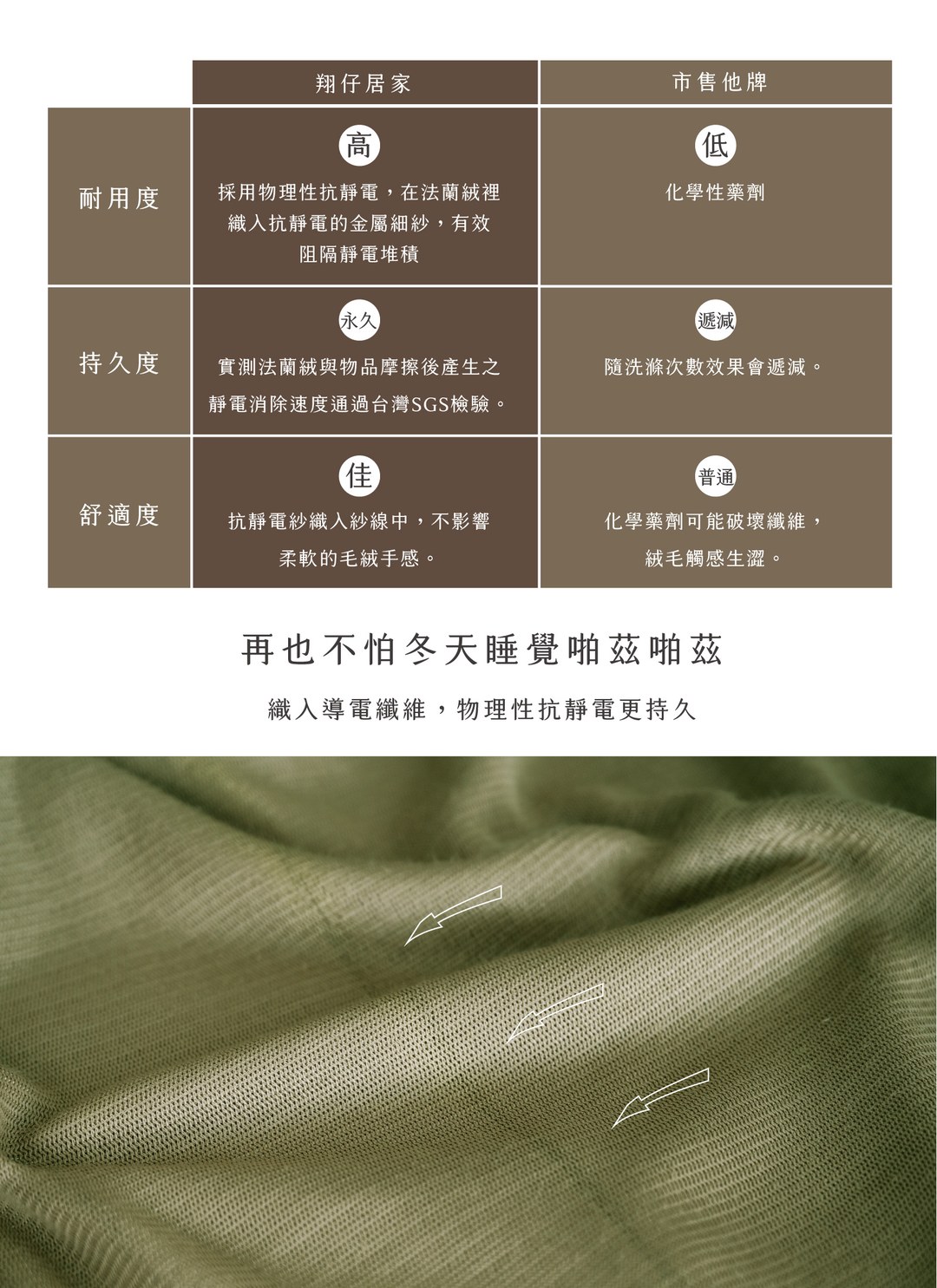 森林濃綠 - 羊羔絨輕柔暖毯 / 法蘭絨